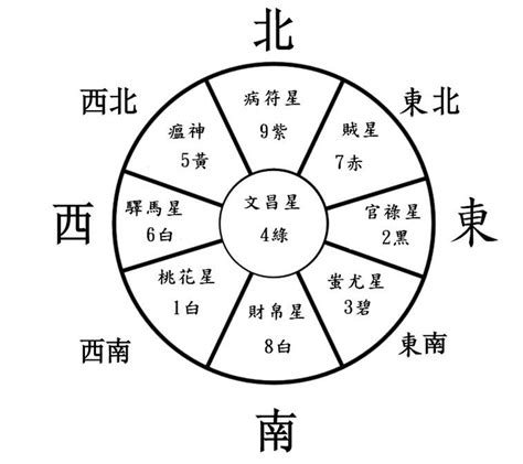 2023 桃花位|【風水特輯】2023年求桃花、財運、考運、平安、健。